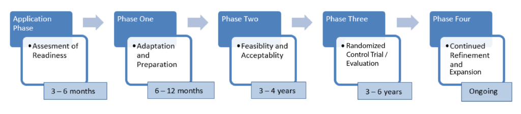 Interested In Implementation – Nurse-Family Partnership (NFP) International